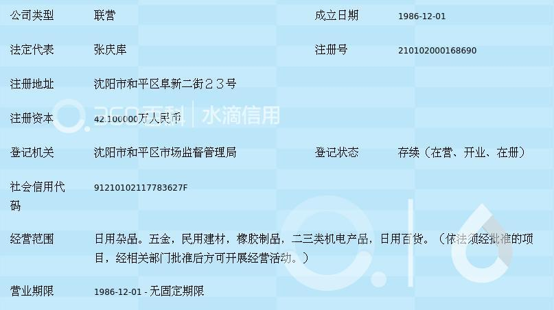 沈阳燃料集团实业总公司北市日杂商场 日用杂品的市井烟火与时代变迁